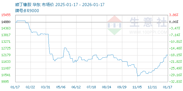 ˳��������ͼ