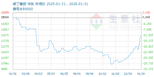 ˳��������ͼ