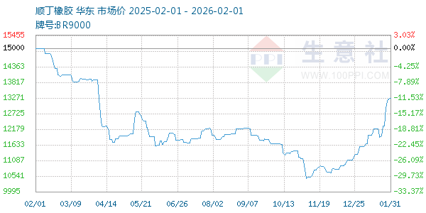 ˳��������ͼ