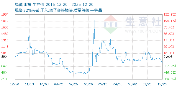 �ռ�����ͼ