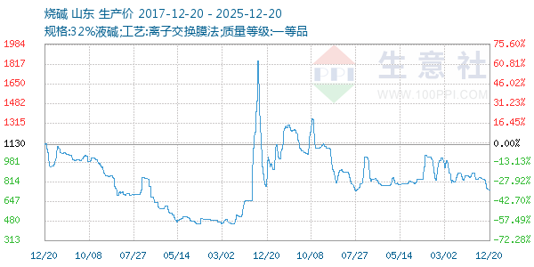 �ռ�����ͼ