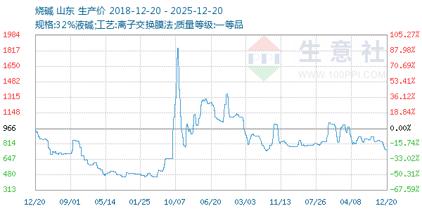 �ռ�����ͼ