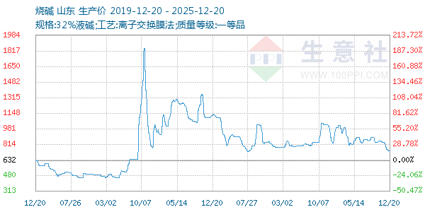 �ռ�����ͼ