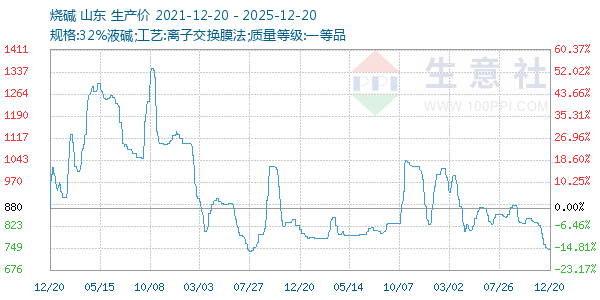 �ռ�����ͼ