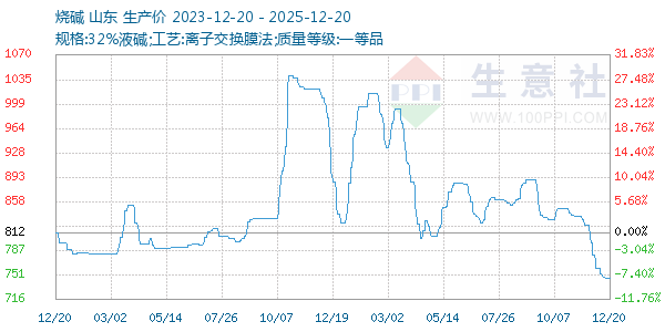 �ռ�����ͼ