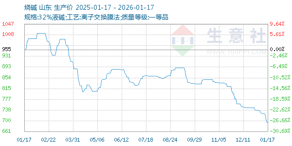 �ռ�����ͼ