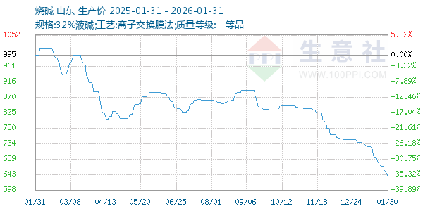 �ռ�����ͼ