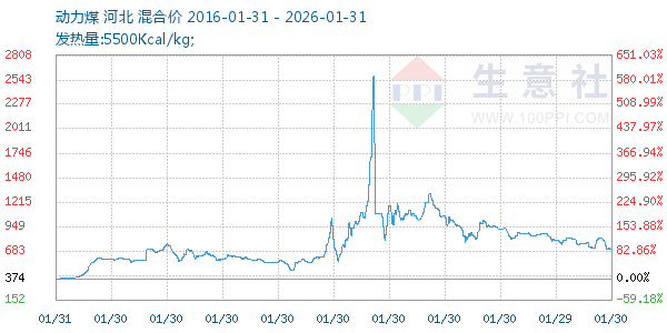 ����ú����ͼ