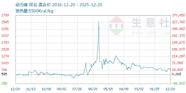 ����ú����ͼ