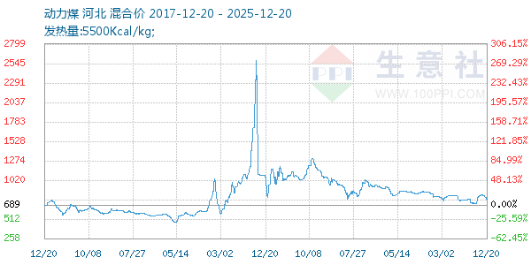 ����ú����ͼ