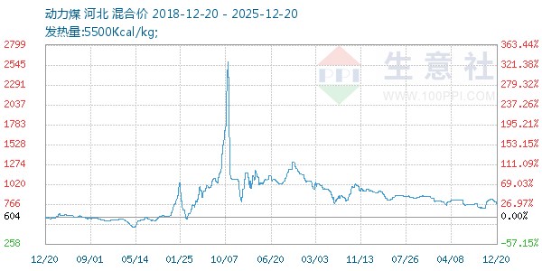 ����ú����ͼ