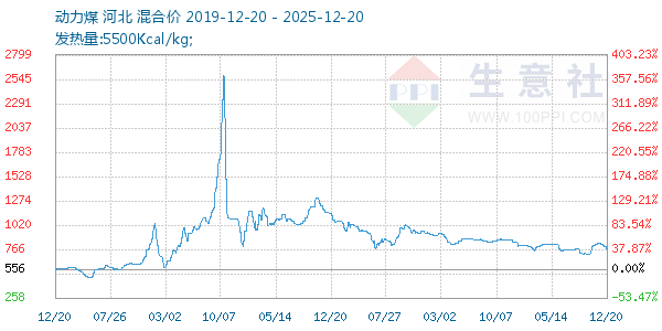 ����ú����ͼ