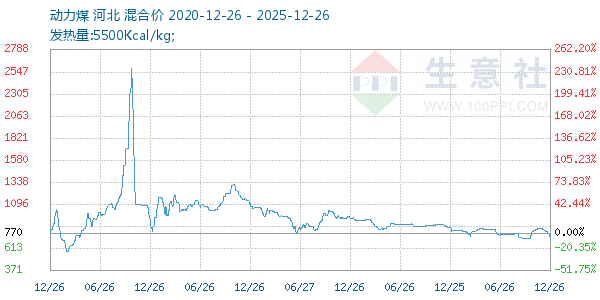 ����ú����ͼ