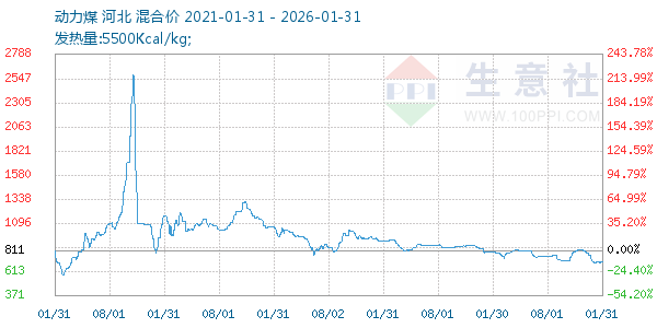 ����ú����ͼ