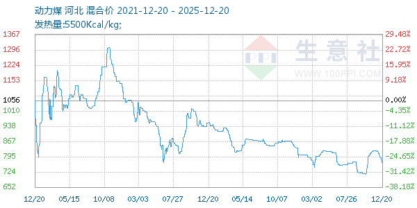 ����ú����ͼ