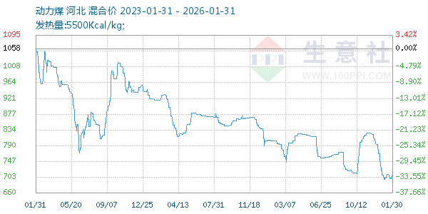 ����ú����ͼ