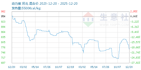 ����ú����ͼ