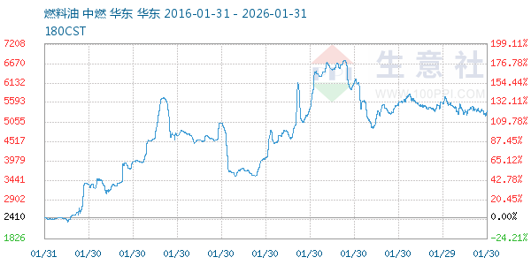 ȼ��������ͼ