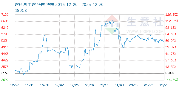 ȼ��������ͼ