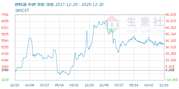 ȼ��������ͼ