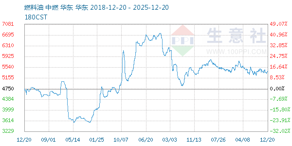 ȼ��������ͼ