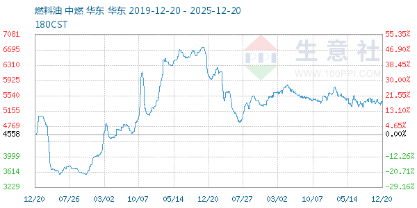 ȼ��������ͼ