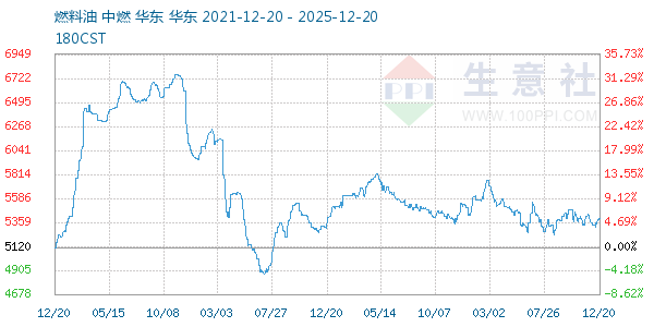 ȼ��������ͼ