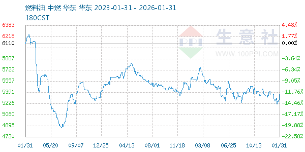 ȼ��������ͼ