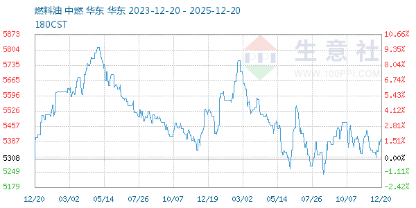 ȼ��������ͼ