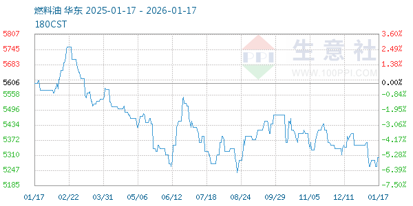 ȼ��������ͼ