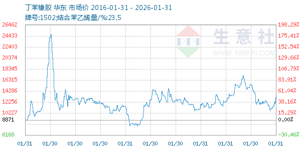 ����������ͼ