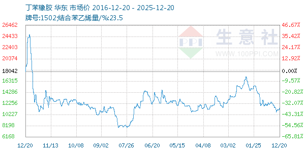 ����������ͼ