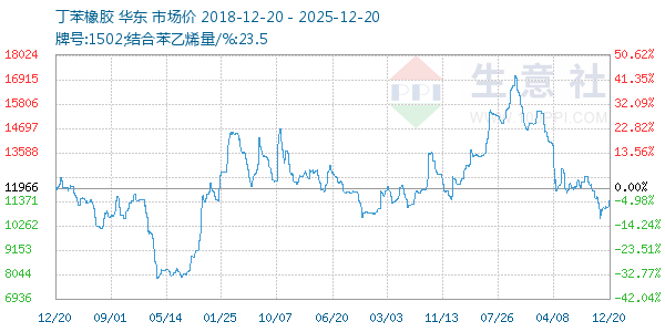 ����������ͼ