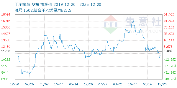 ����������ͼ