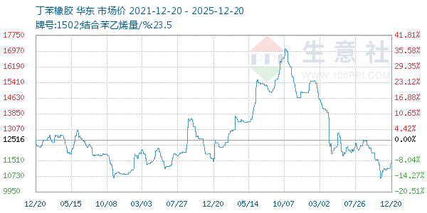 ����������ͼ