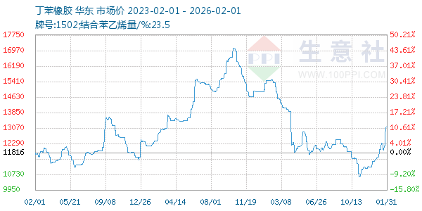 ����������ͼ