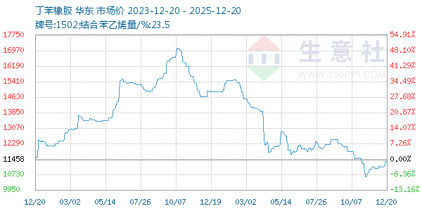 ����������ͼ