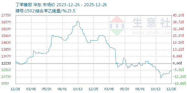 ����������ͼ