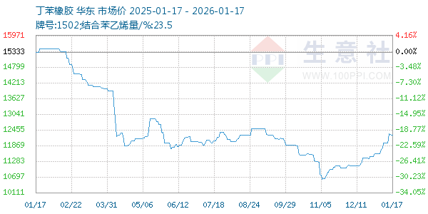 ����������ͼ