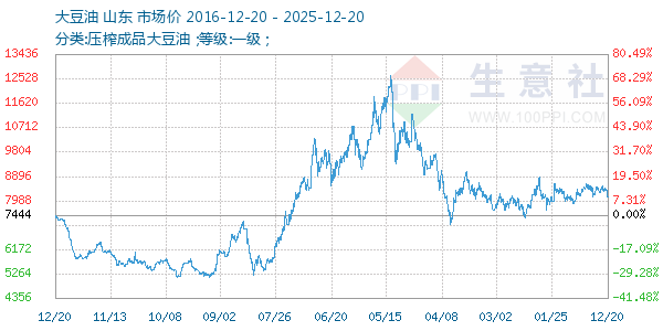 ��������ͼ