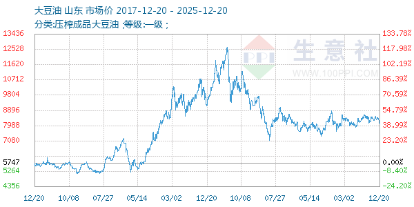 ��������ͼ