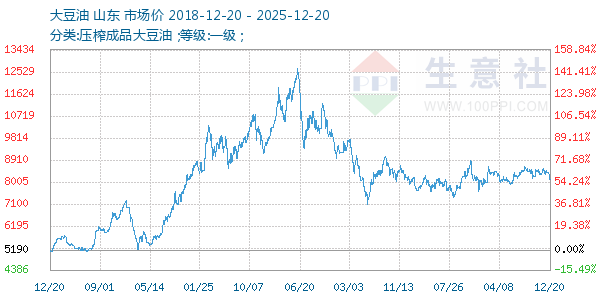 ��������ͼ