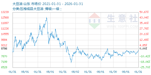 ��������ͼ