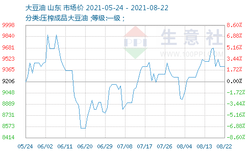 大豆油排行_2021-2027年中国大豆油行业竞争战略分析及投资前景规划报告