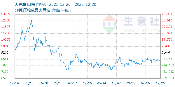 ��������ͼ