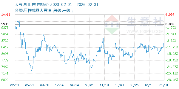 ��������ͼ