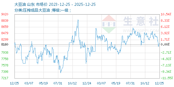 ��������ͼ