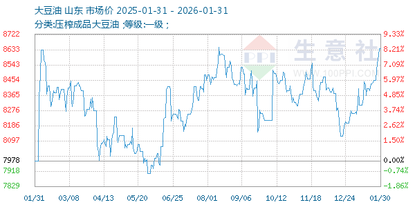 ��������ͼ