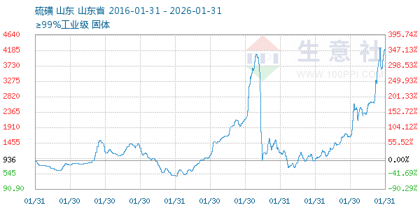 �������ͼ