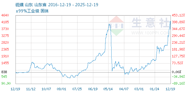 �������ͼ